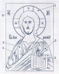 Иконография Иисуса Христа 