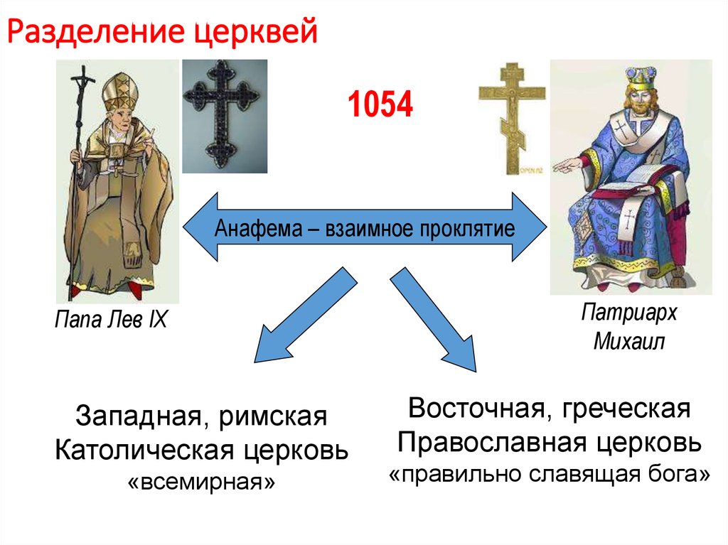 Греческие образцы при каком патриархе