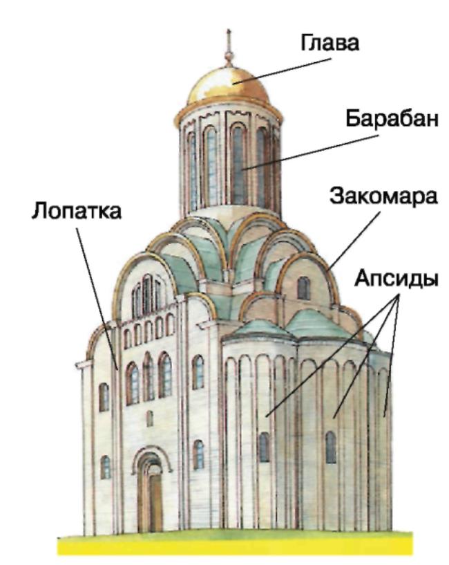 Структура крестово- купольного храма